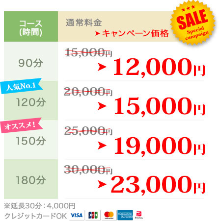 料金